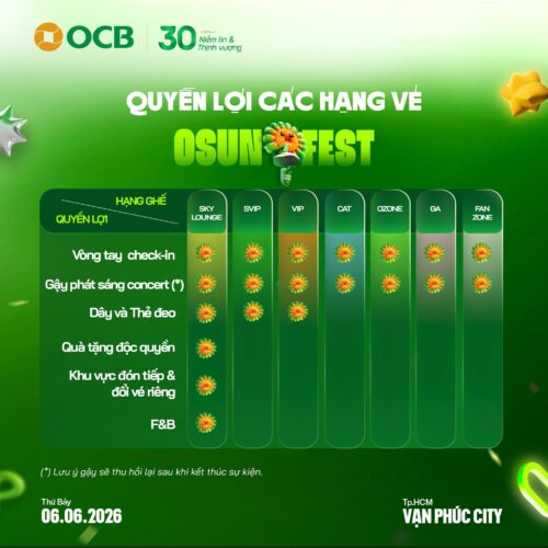 Các hạng vé bạn có thể săn được